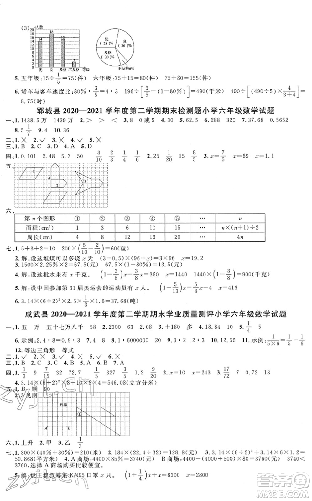 江西教育出版社2022陽光同學(xué)課時(shí)優(yōu)化作業(yè)六年級數(shù)學(xué)下冊RJ人教版菏澤專版答案