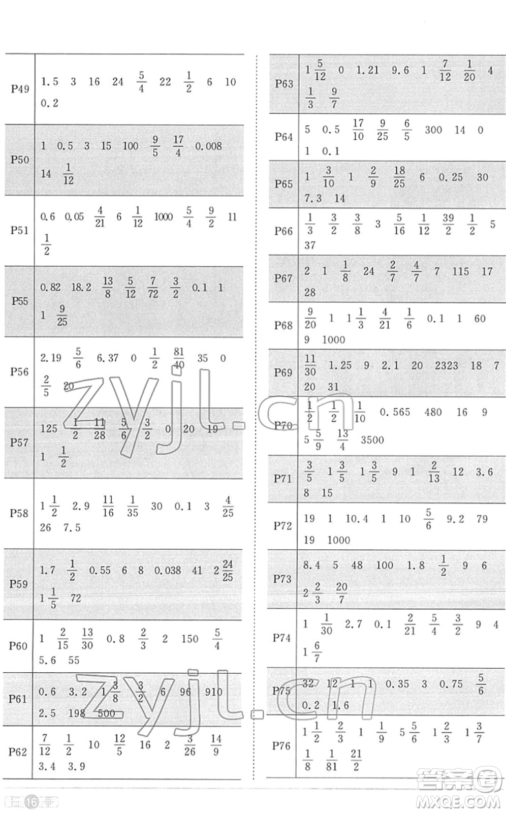江西教育出版社2022陽光同學(xué)課時(shí)優(yōu)化作業(yè)六年級數(shù)學(xué)下冊RJ人教版菏澤專版答案