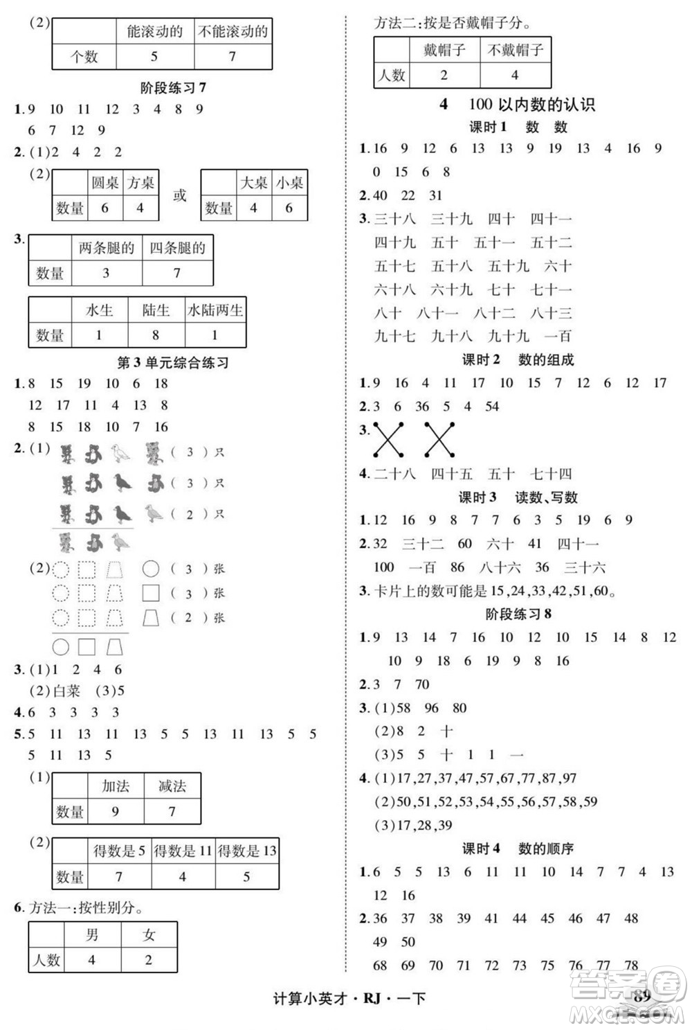 武漢出版社2022計(jì)算小英才數(shù)學(xué)一年級下冊RJ人教版答案