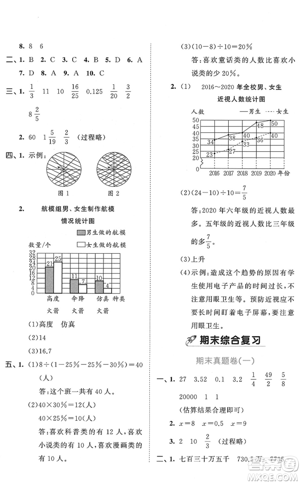 西安出版社2022春季53全優(yōu)卷六年級(jí)數(shù)學(xué)下冊(cè)SJ蘇教版答案