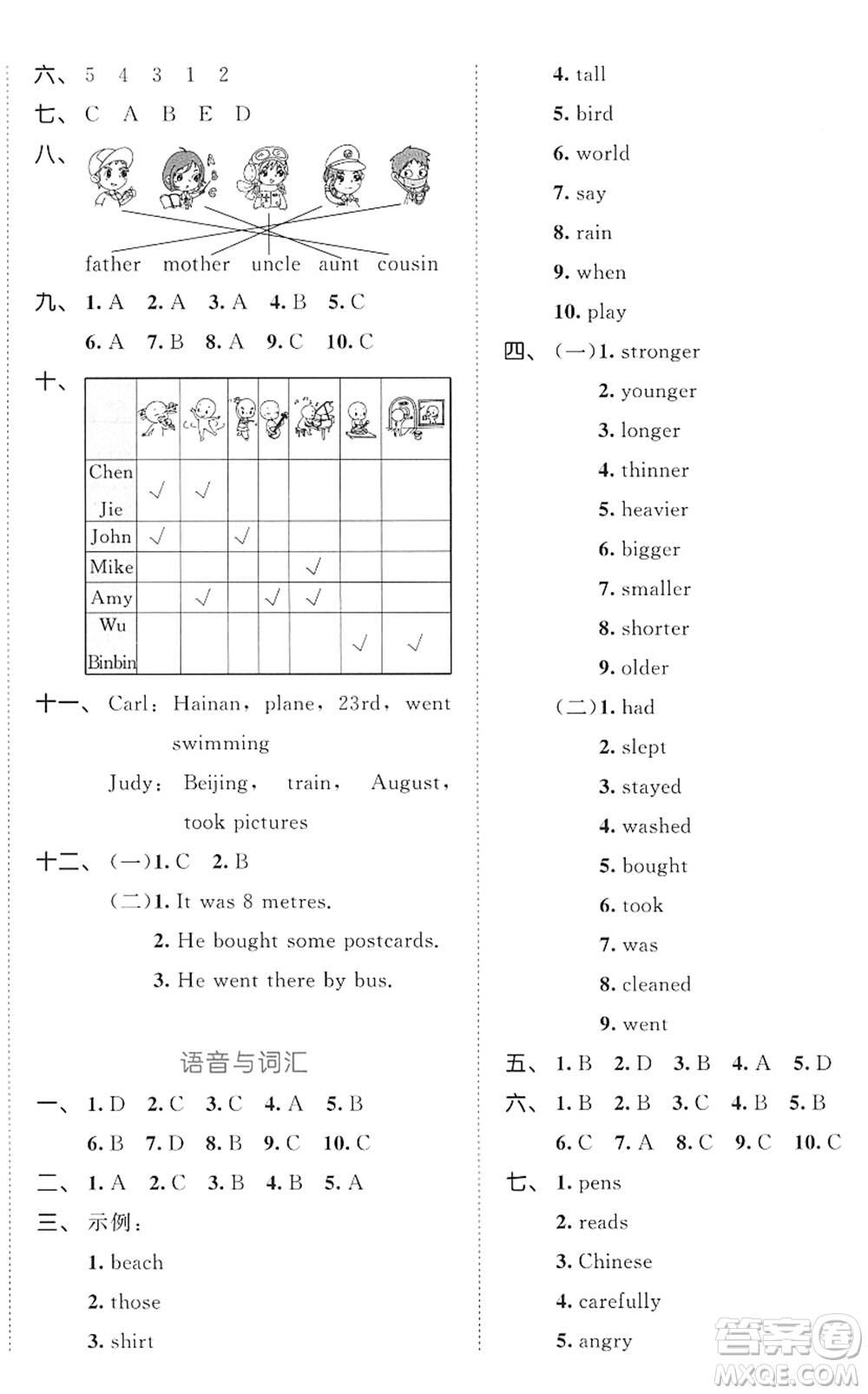 西安出版社2022春季53全優(yōu)卷六年級(jí)英語下冊(cè)RP人教PEP版答案