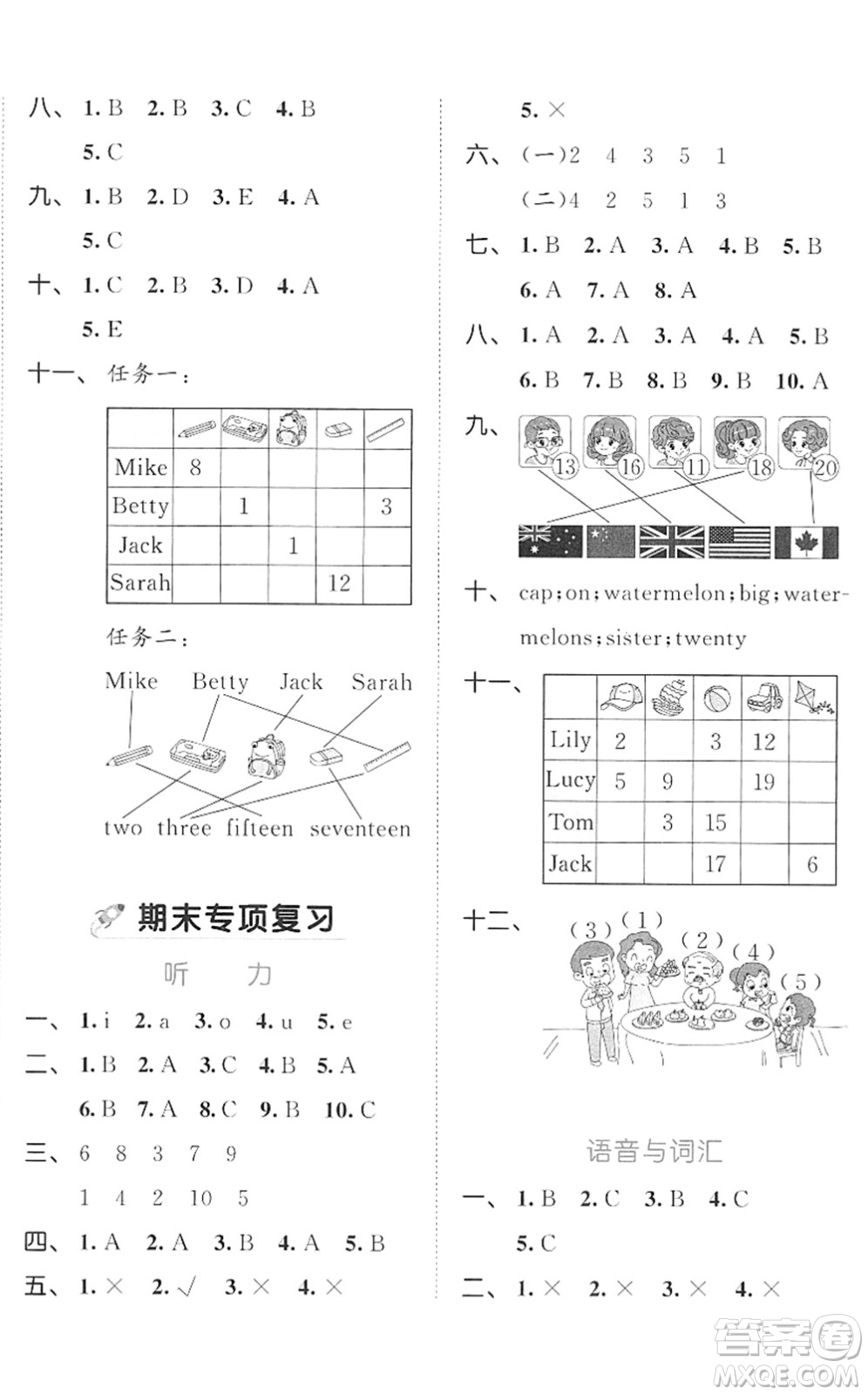 西安出版社2022春季53全優(yōu)卷三年級(jí)英語下冊RP人教PEP版答案
