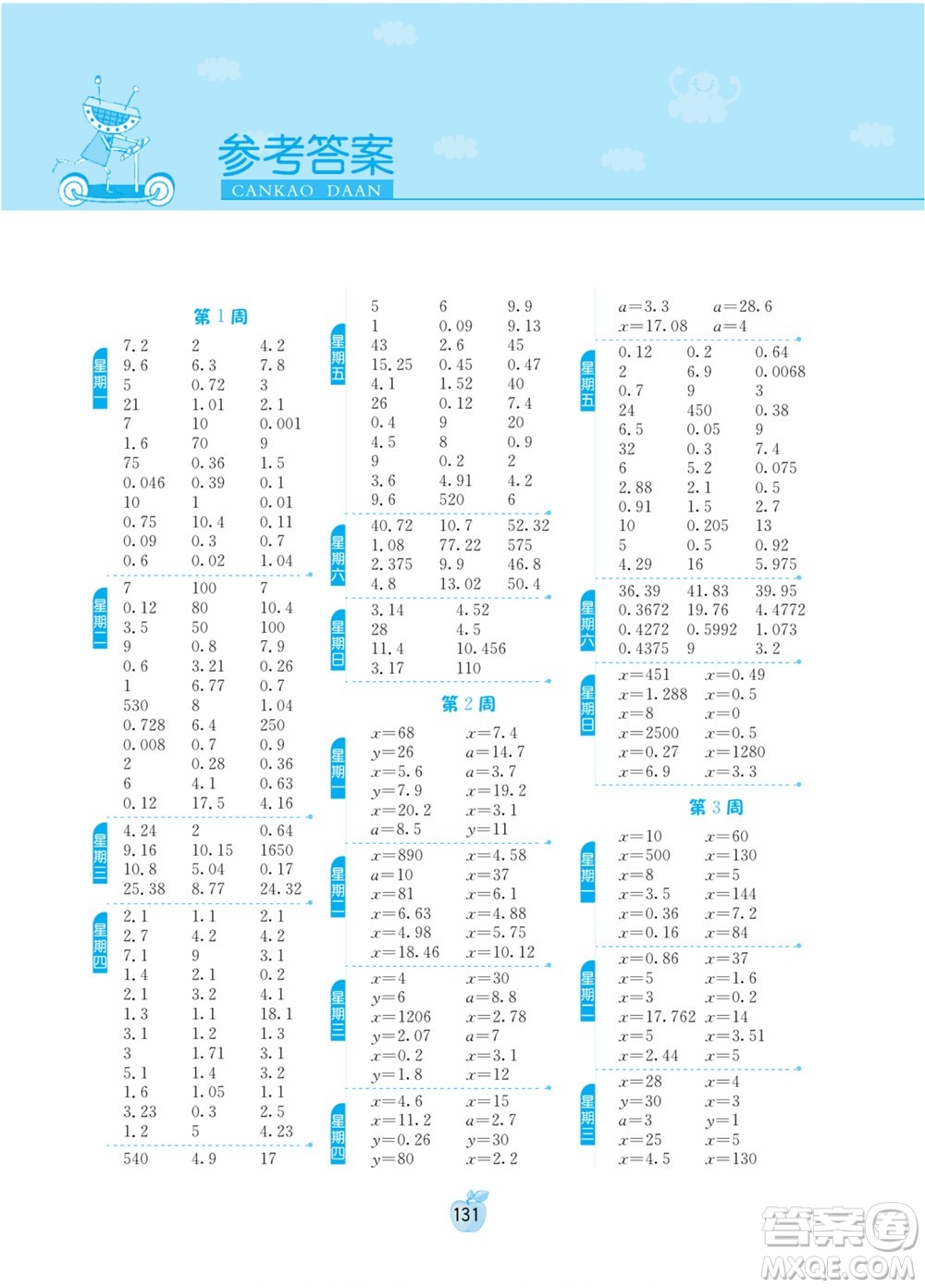 江蘇人民出版社2022小學(xué)數(shù)學(xué)計(jì)算高手五年級(jí)下冊(cè)JSJY蘇教版答案