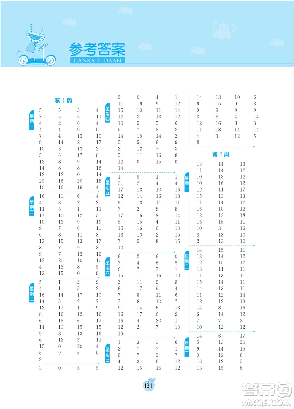 吉林教育出版社2022小學(xué)數(shù)學(xué)計(jì)算高手一年級下冊新課標(biāo)上海版答案