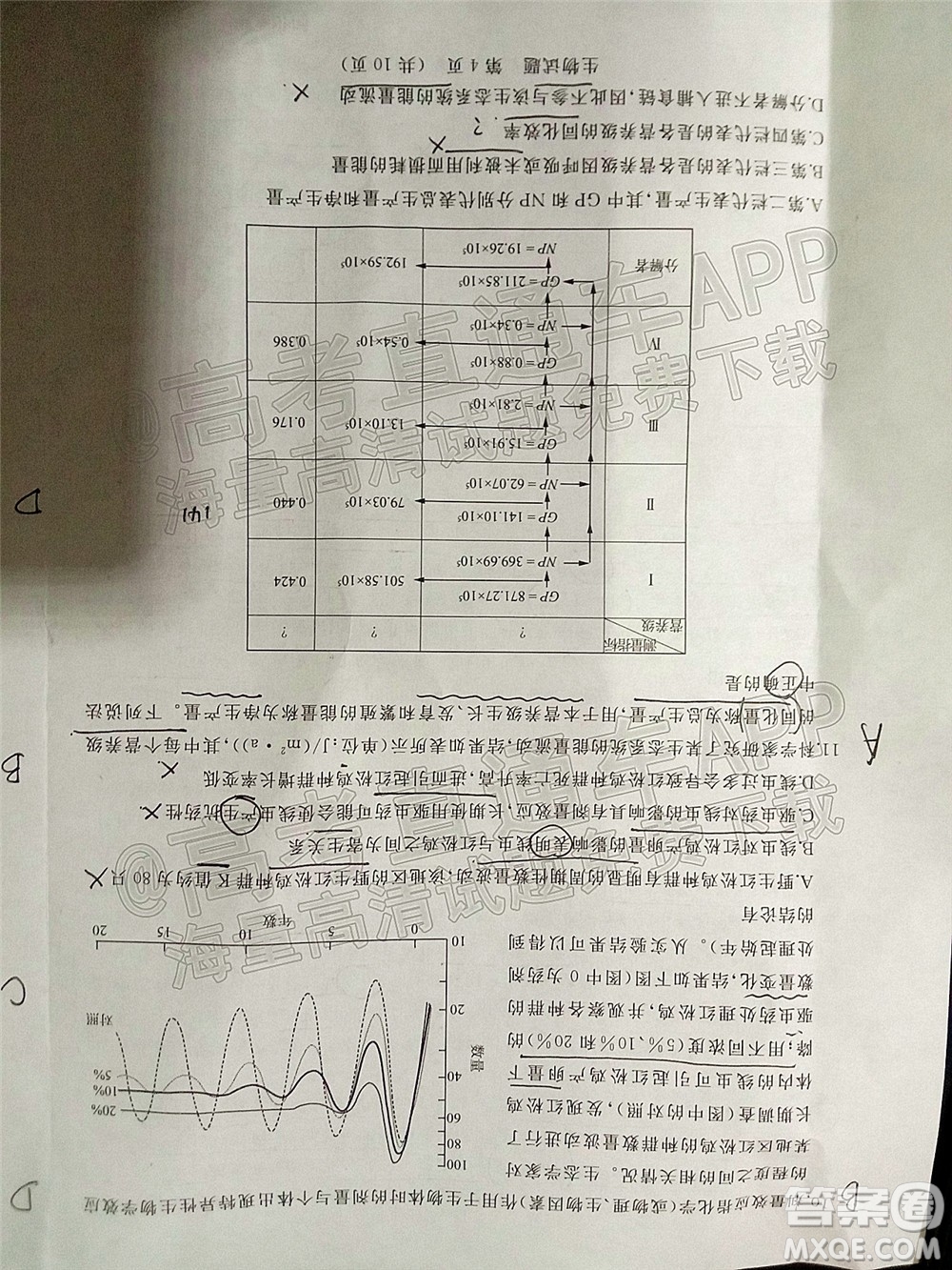 2022年濟(jì)南十一校高三年級(jí)2月學(xué)校聯(lián)考生物試題及答案
