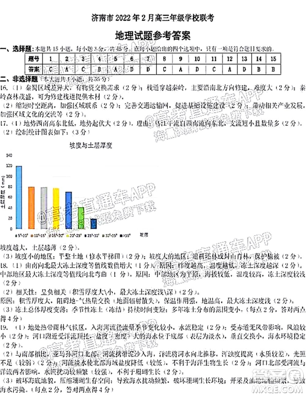 2022年濟(jì)南十一校高三年級(jí)2月學(xué)校聯(lián)考地理試題及答案