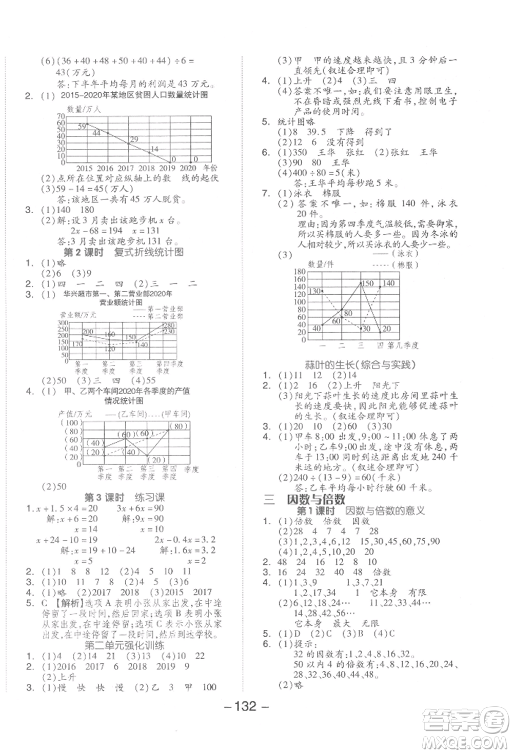 開(kāi)明出版社2022全品學(xué)練考五年級(jí)數(shù)學(xué)下冊(cè)蘇教版參考答案