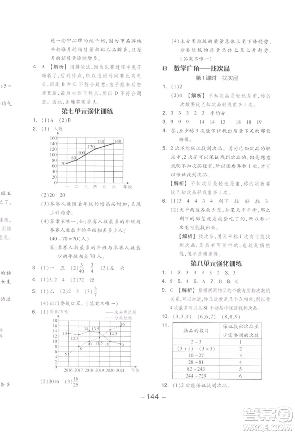 開明出版社2022全品學(xué)練考五年級(jí)數(shù)學(xué)下冊(cè)人教版參考答案