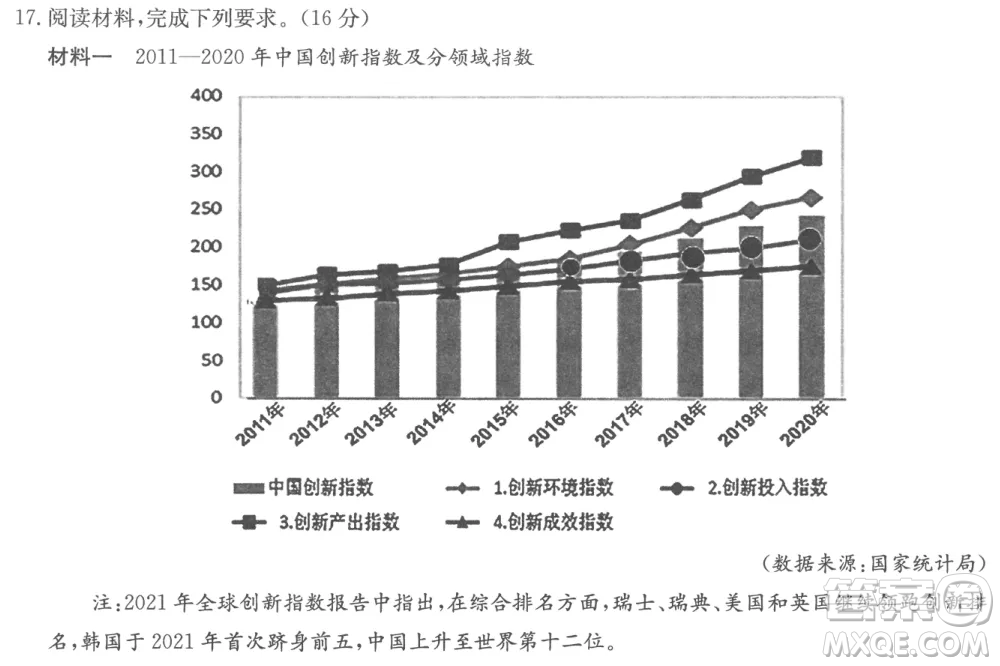 2022屆高三第二次聯(lián)合測評政治試卷及答案