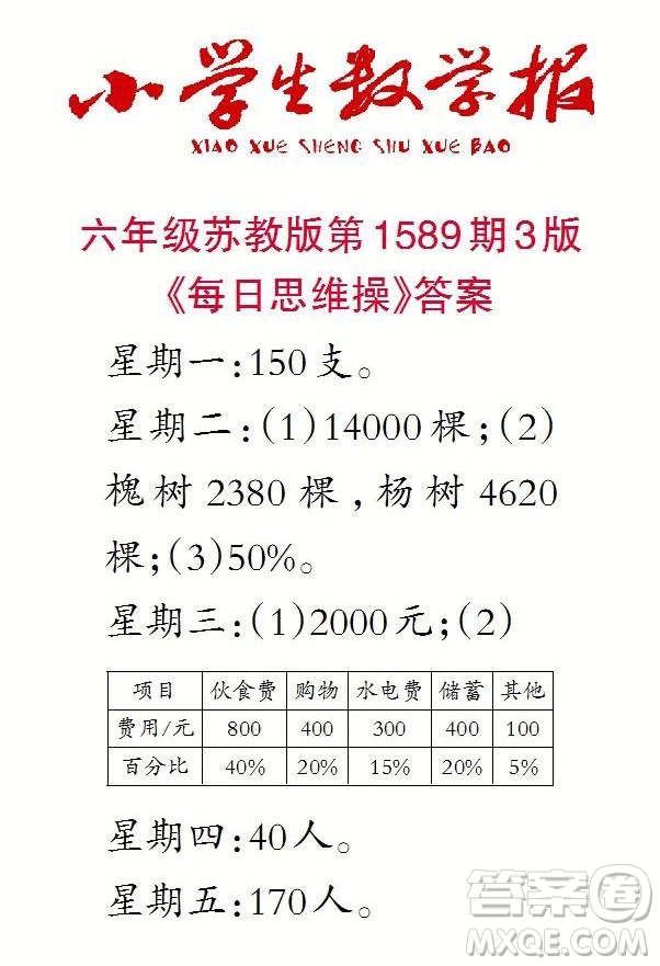 2022年小學(xué)生數(shù)學(xué)報(bào)六年級(jí)下學(xué)期第1589期答案