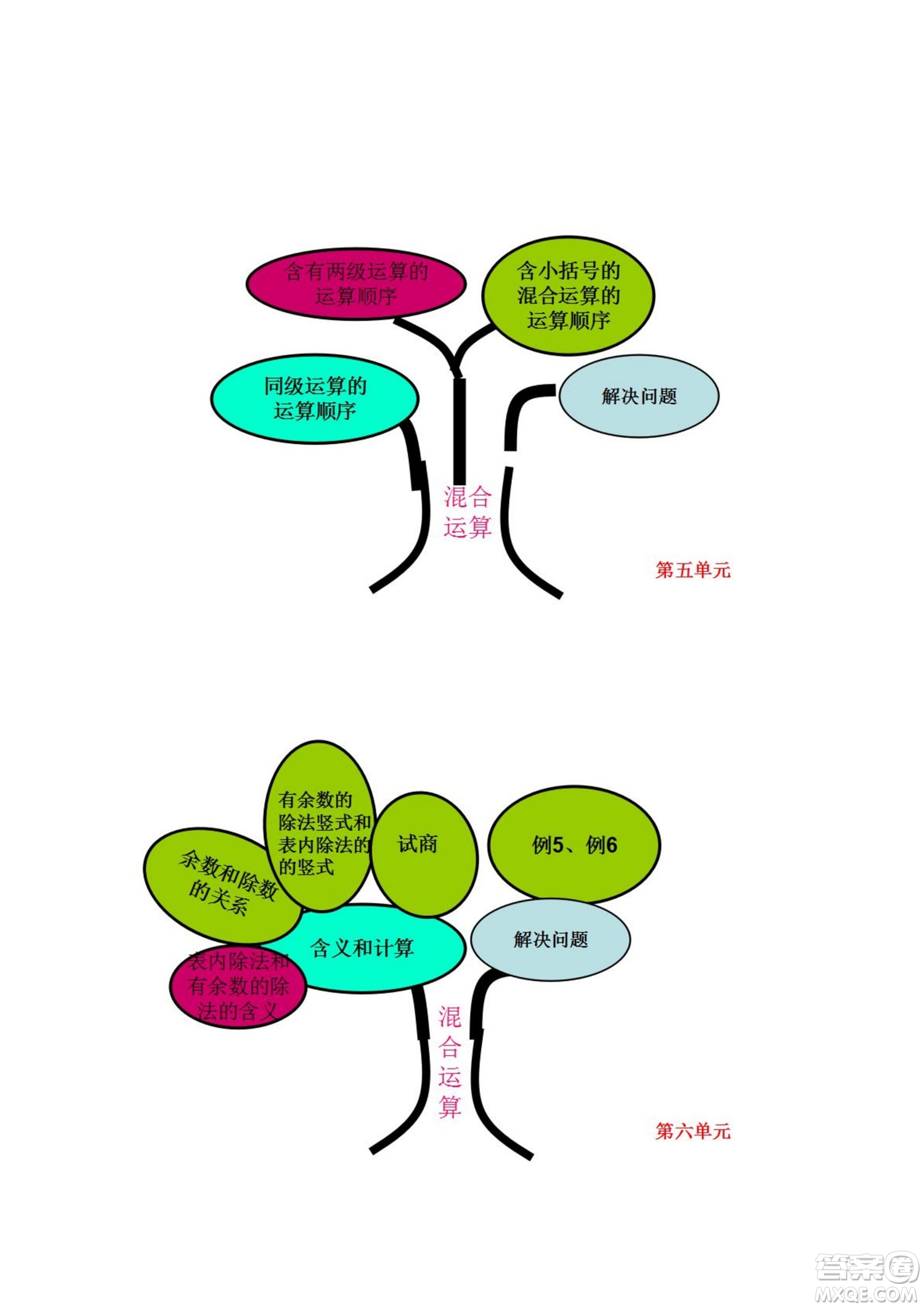 2022二年級下冊數(shù)學人教版思維導圖
