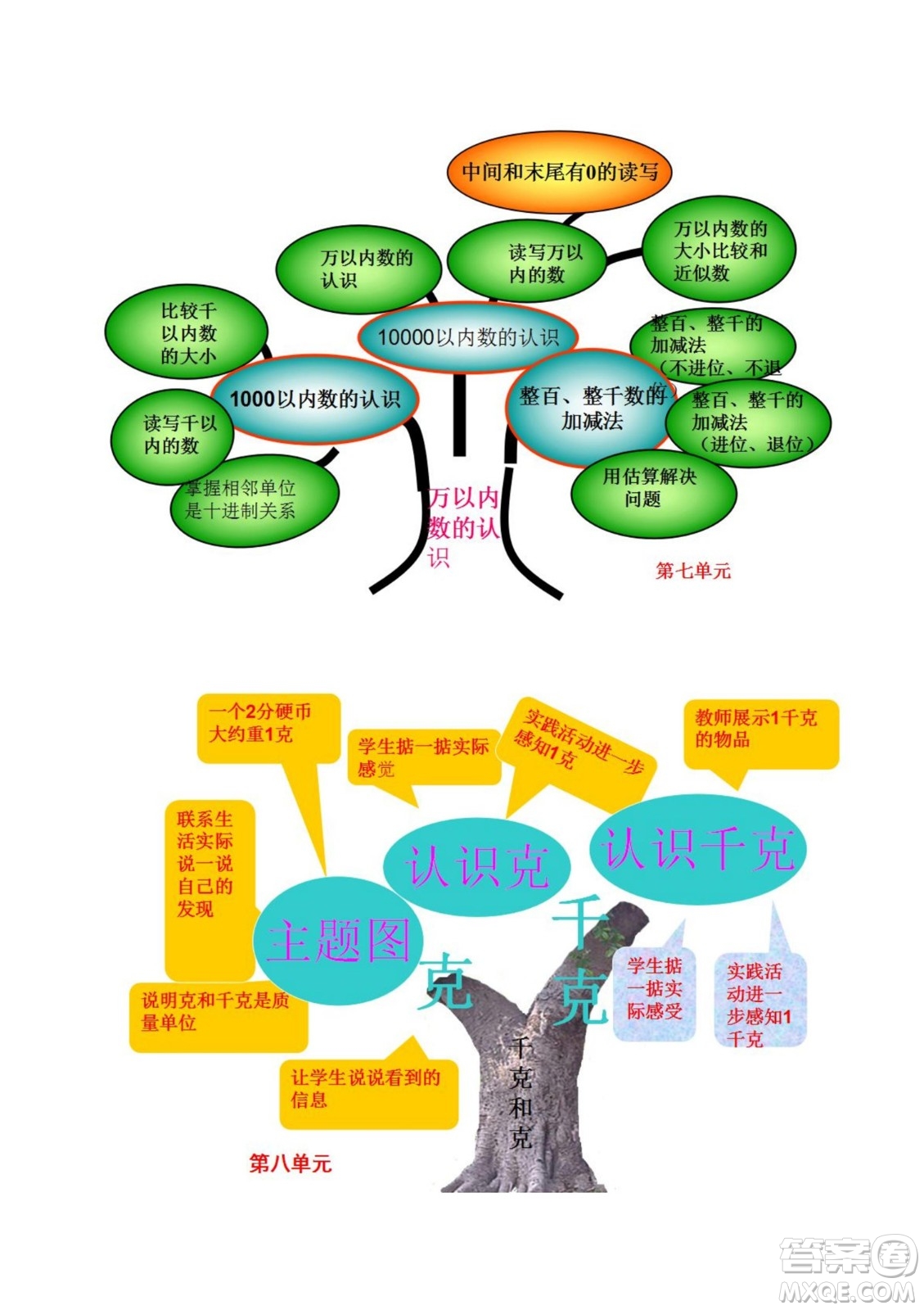 2022二年級下冊數(shù)學人教版思維導圖