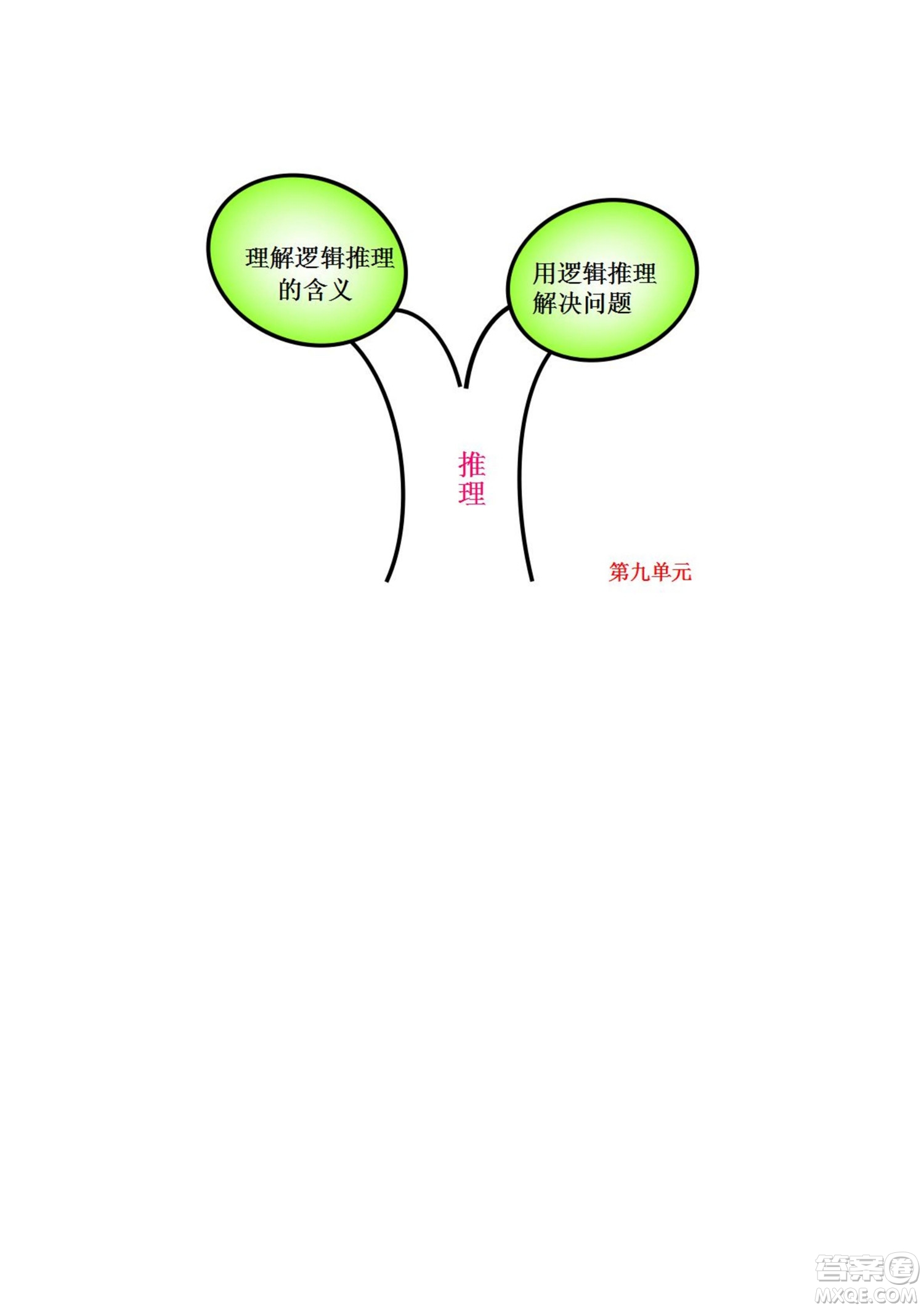 2022二年級下冊數(shù)學人教版思維導圖