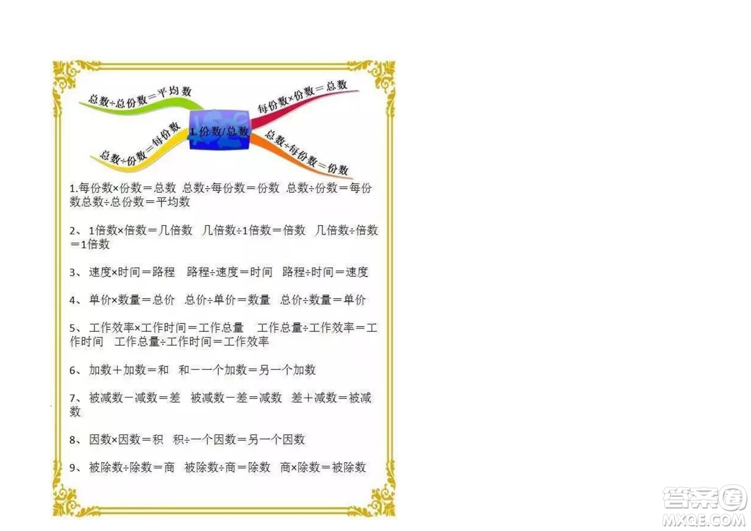 2022六年級下冊數(shù)學人教版思維導圖