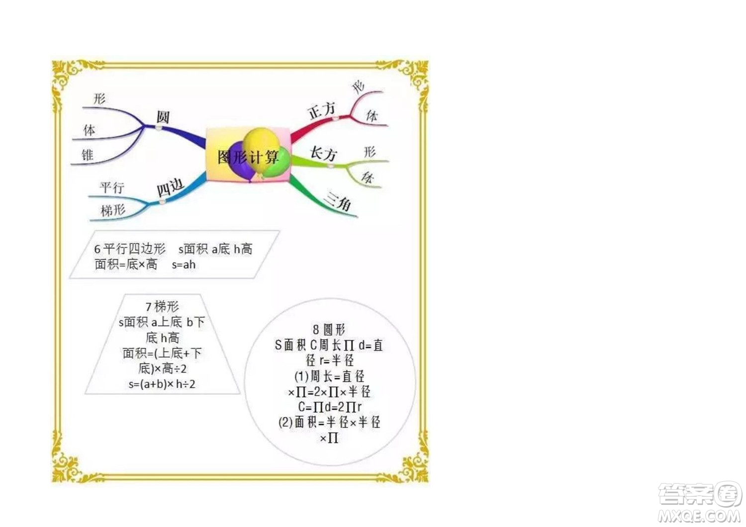 2022六年級下冊數(shù)學人教版思維導圖