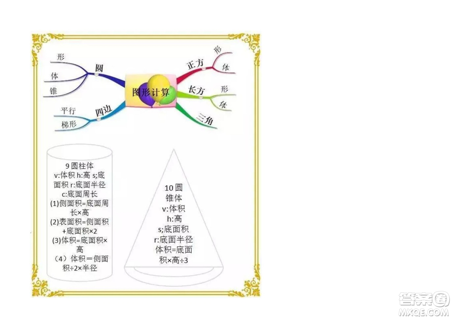 2022六年級下冊數(shù)學人教版思維導圖