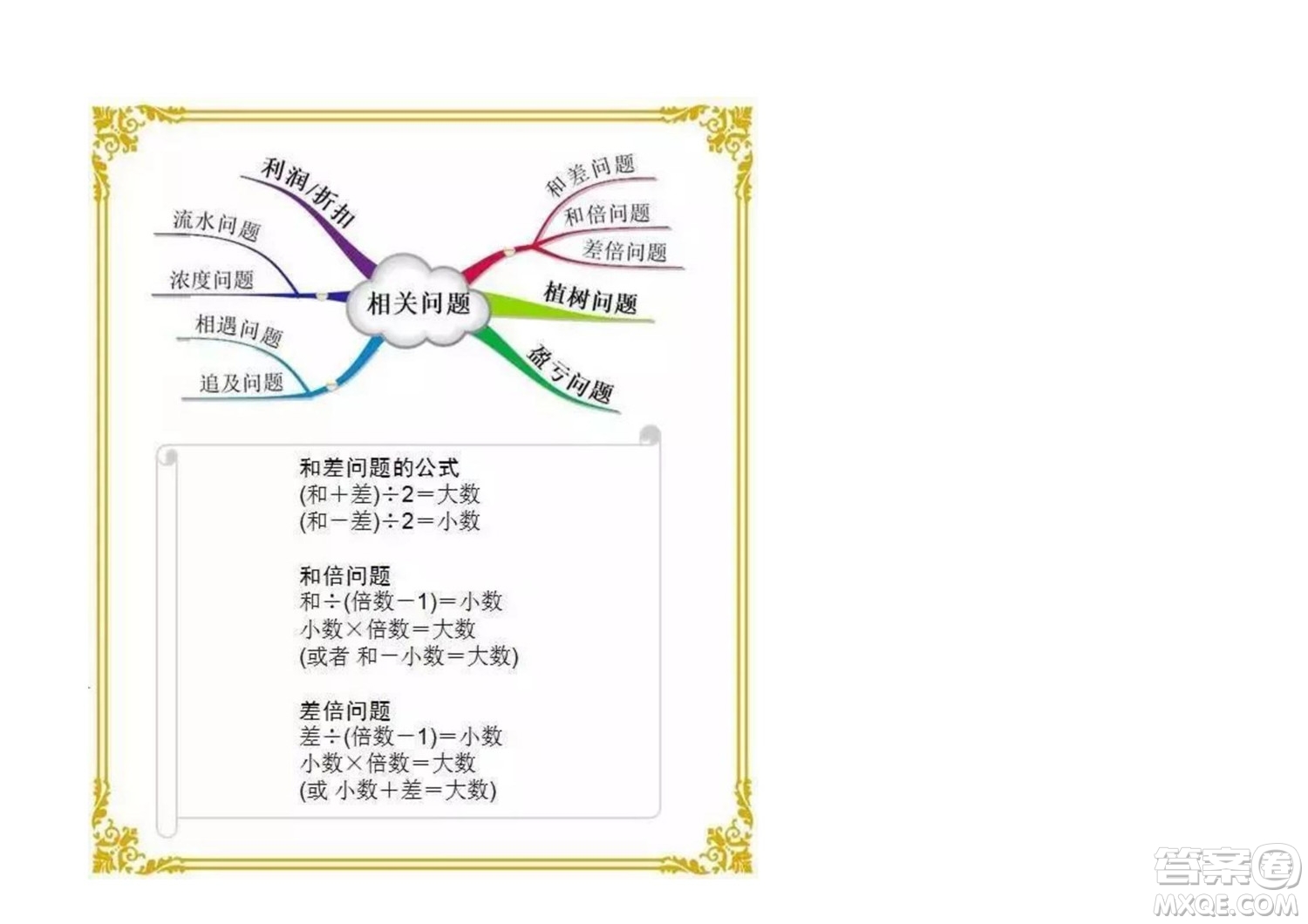 2022六年級下冊數(shù)學人教版思維導圖