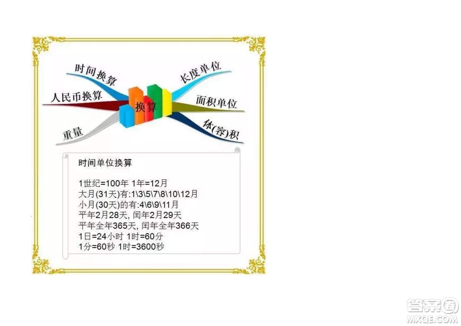 2022六年級下冊數(shù)學人教版思維導圖