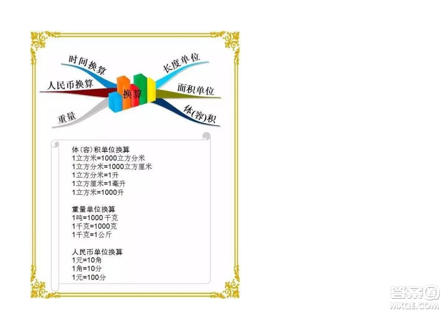 2022六年級下冊數(shù)學人教版思維導圖