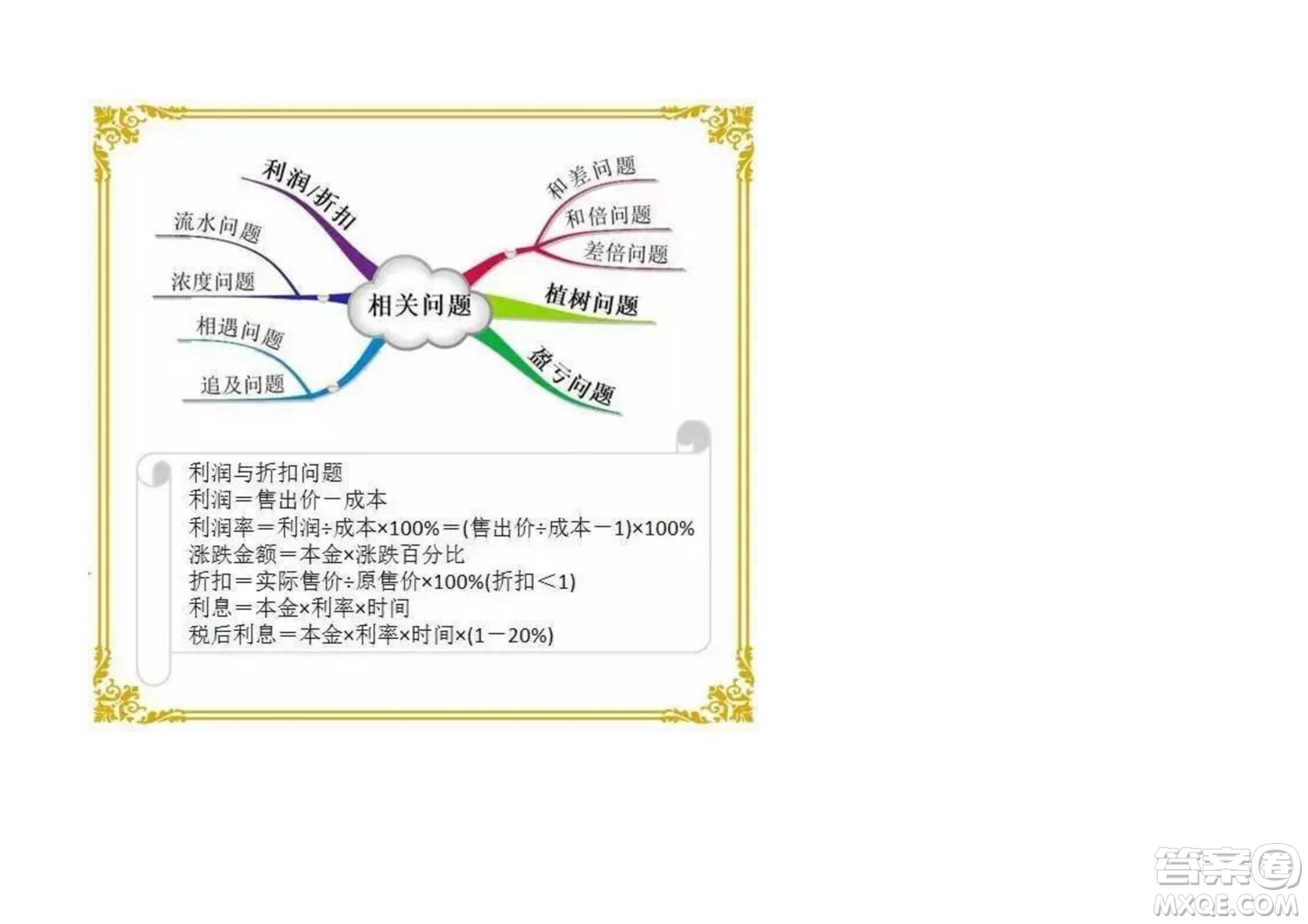 2022六年級下冊數(shù)學人教版思維導圖