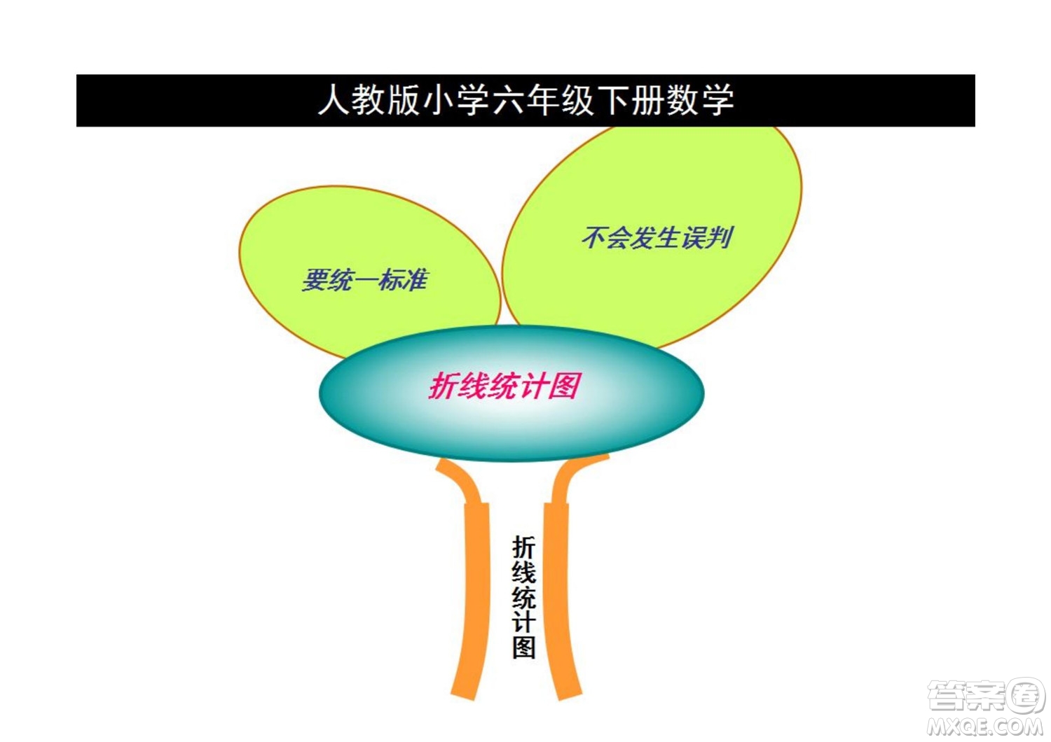 2022六年級下冊數(shù)學人教版思維導圖
