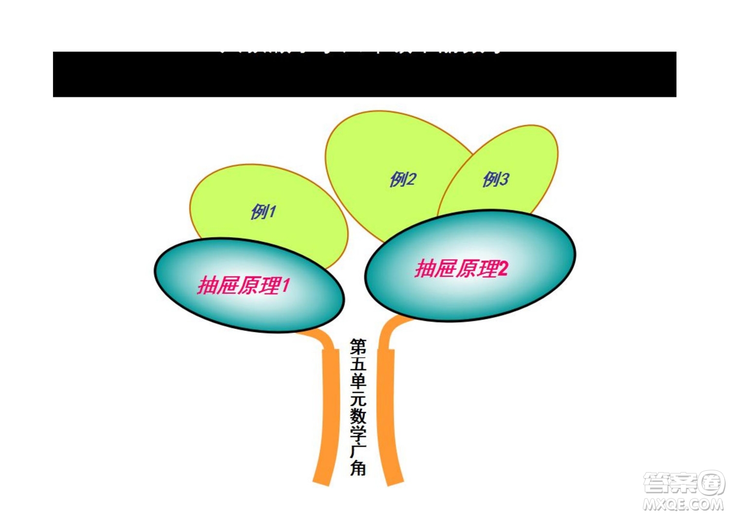 2022六年級下冊數(shù)學人教版思維導圖