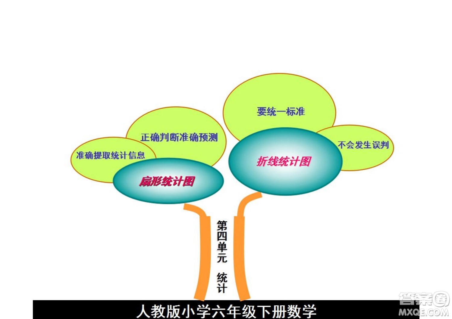 2022六年級下冊數(shù)學人教版思維導圖