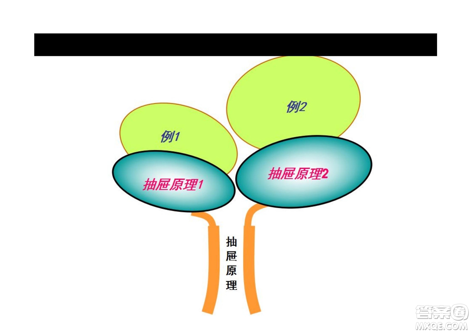 2022六年級下冊數(shù)學人教版思維導圖