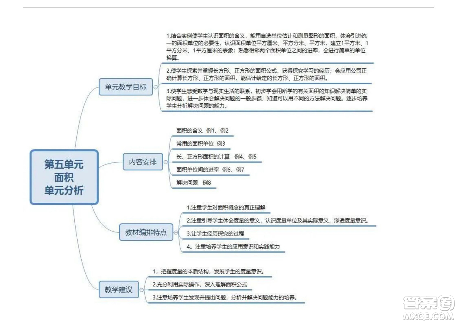 2022三年級下冊數(shù)學人教版思維導圖