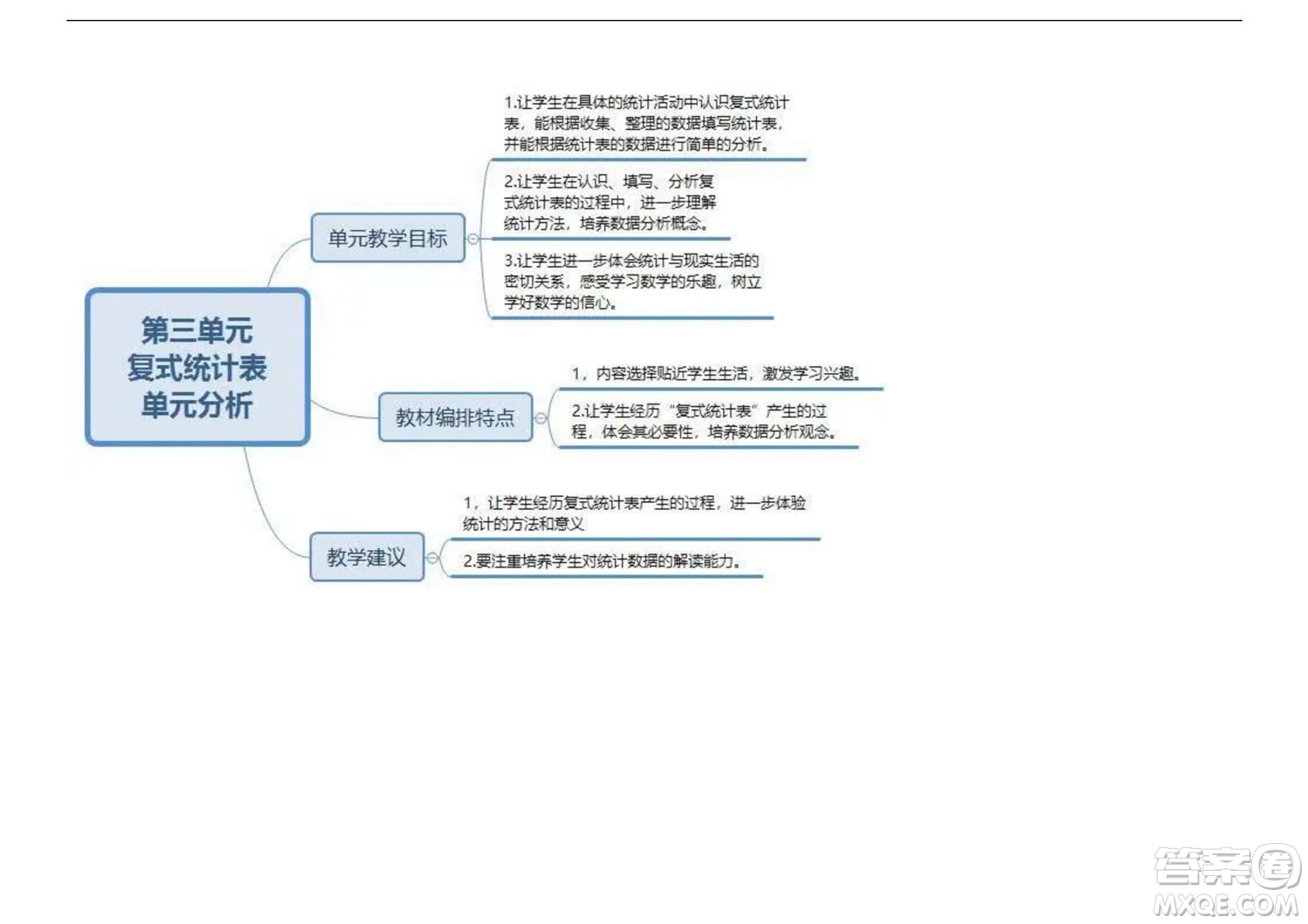 2022三年級下冊數(shù)學人教版思維導圖