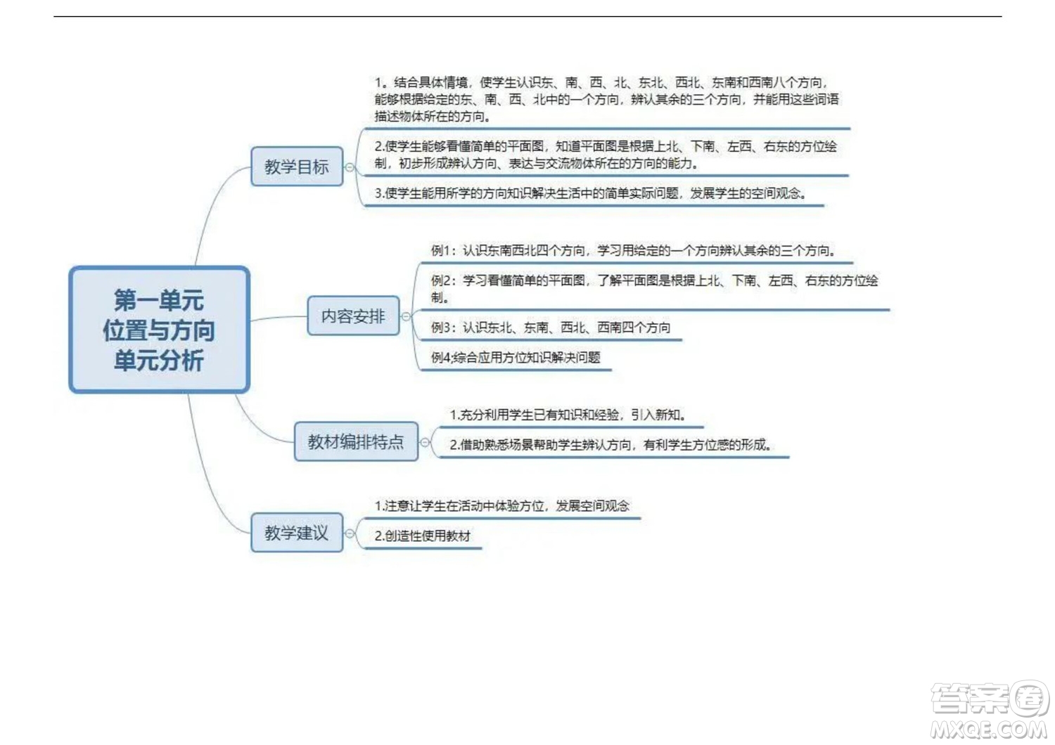 2022三年級下冊數(shù)學人教版思維導圖