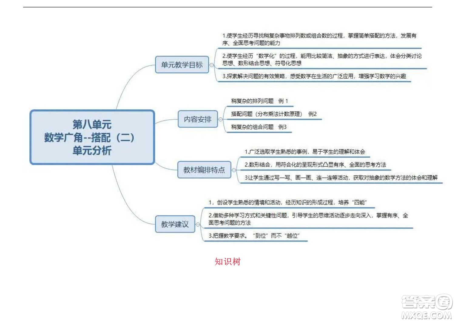 2022三年級下冊數(shù)學人教版思維導圖