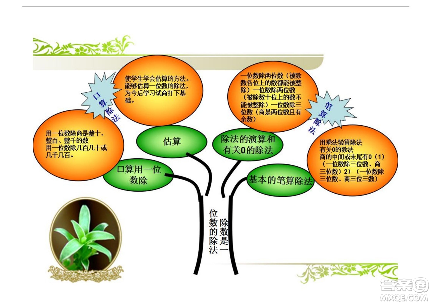 2022三年級下冊數(shù)學人教版思維導圖