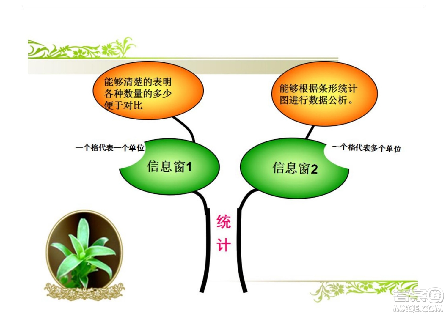 2022三年級下冊數(shù)學人教版思維導圖