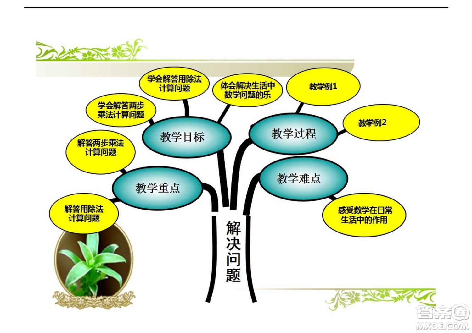 2022三年級下冊數(shù)學人教版思維導圖