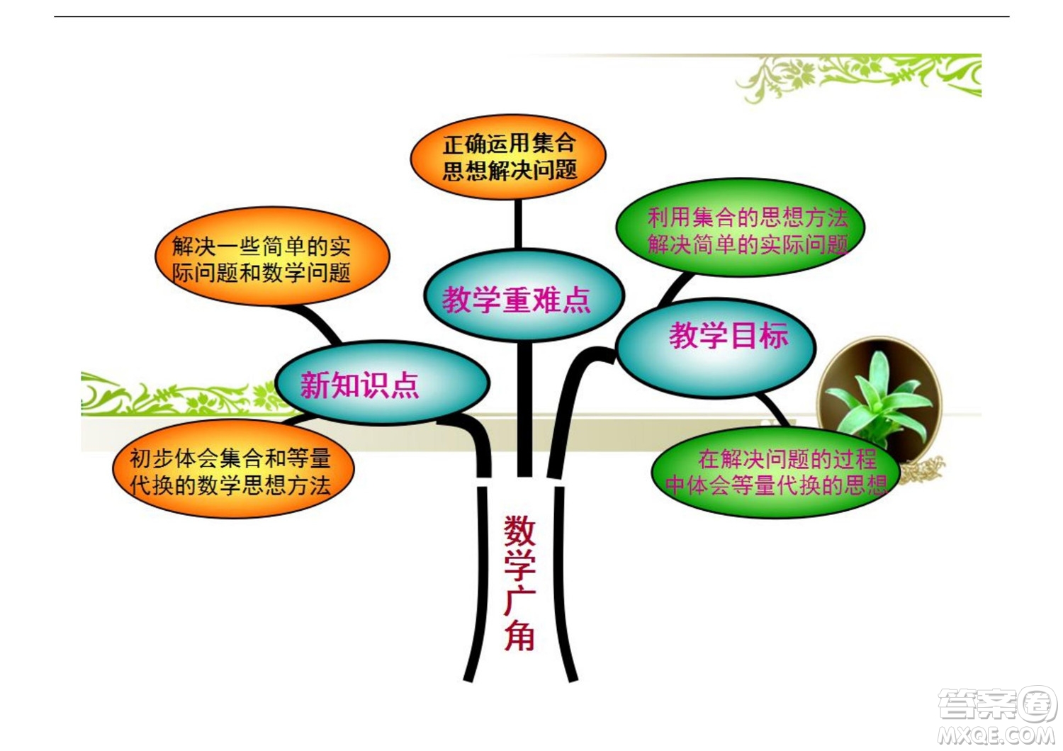 2022三年級下冊數(shù)學人教版思維導圖