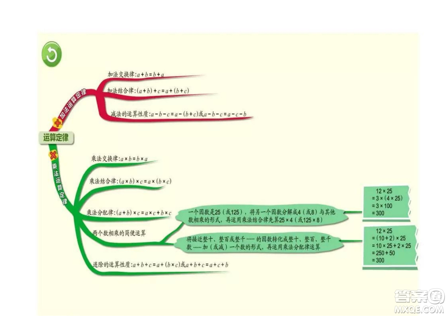 2022四年級(jí)下冊數(shù)學(xué)人教版思維導(dǎo)圖