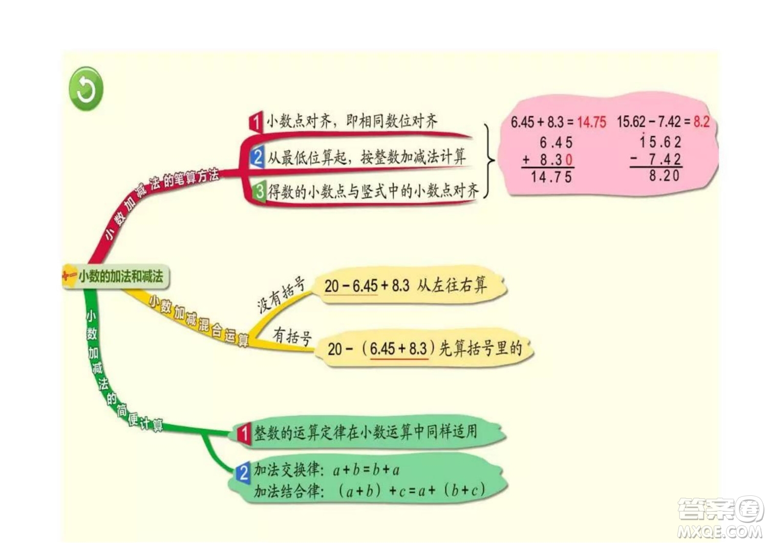 2022四年級(jí)下冊數(shù)學(xué)人教版思維導(dǎo)圖