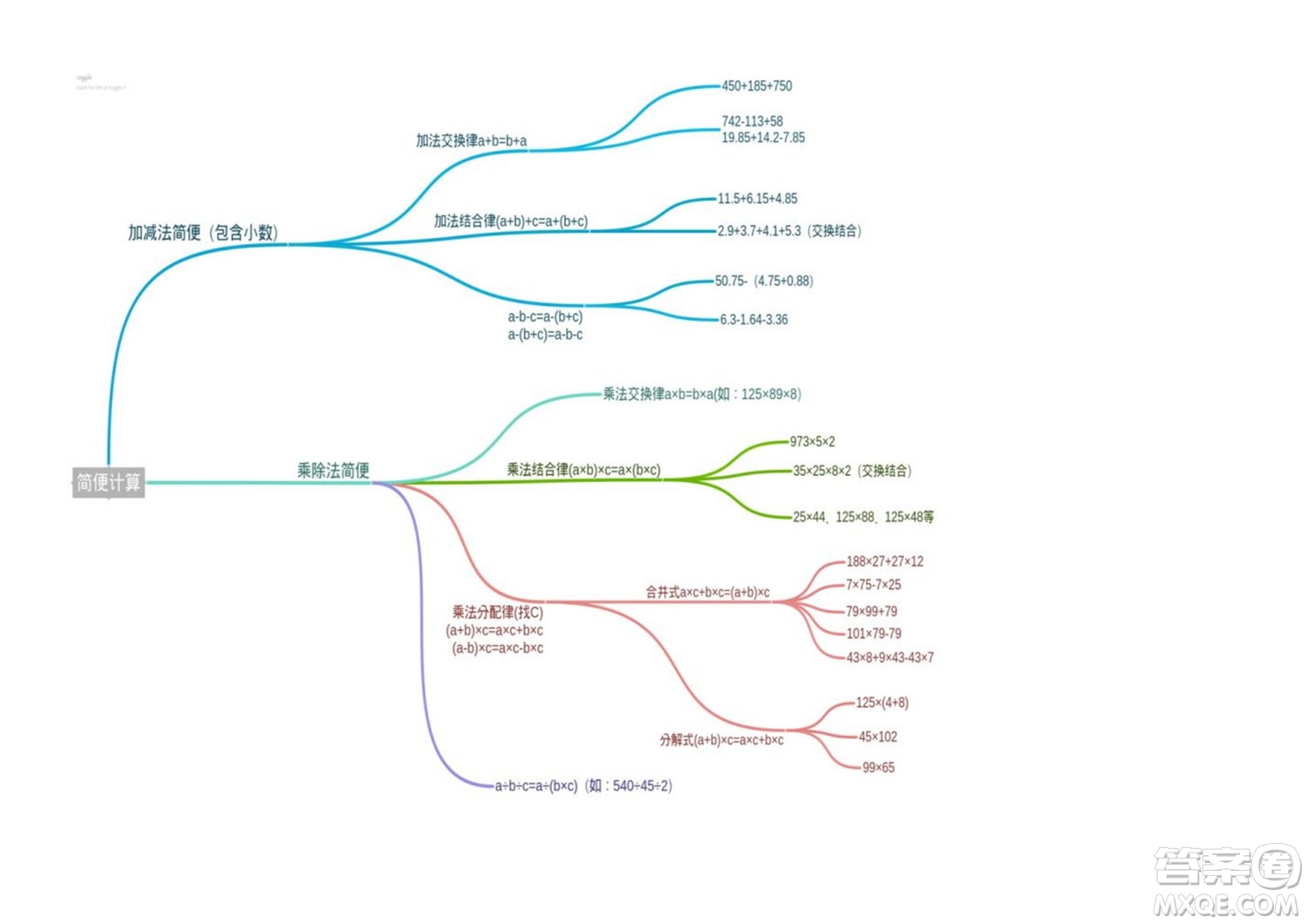 2022四年級(jí)下冊數(shù)學(xué)人教版思維導(dǎo)圖