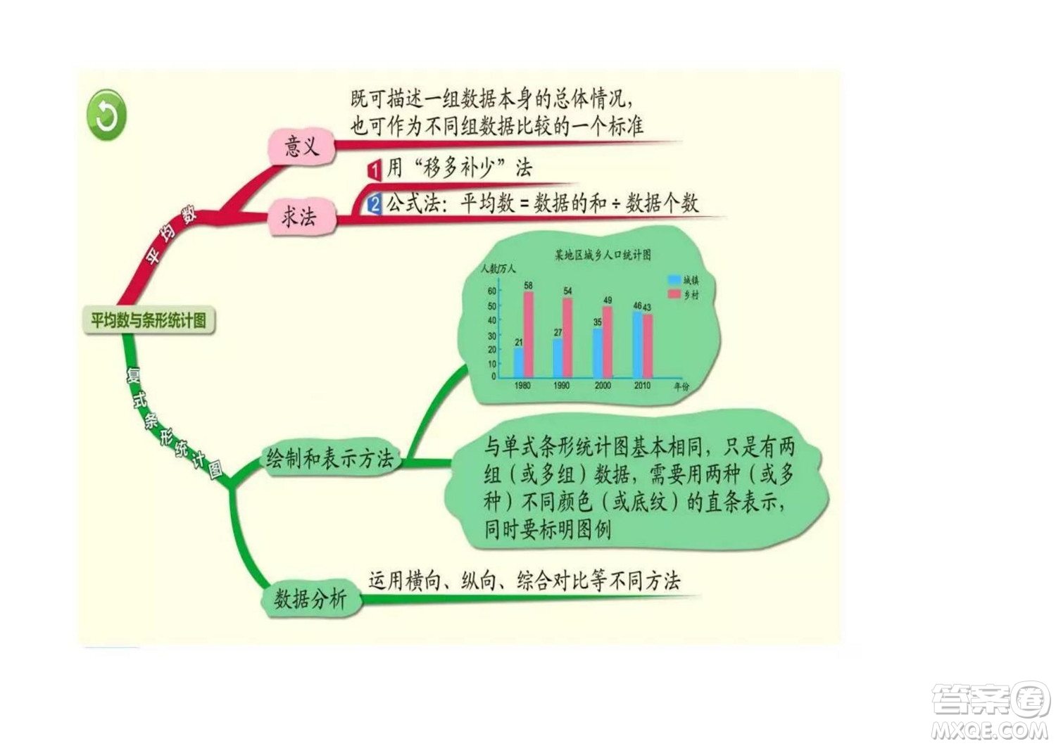 2022四年級(jí)下冊數(shù)學(xué)人教版思維導(dǎo)圖