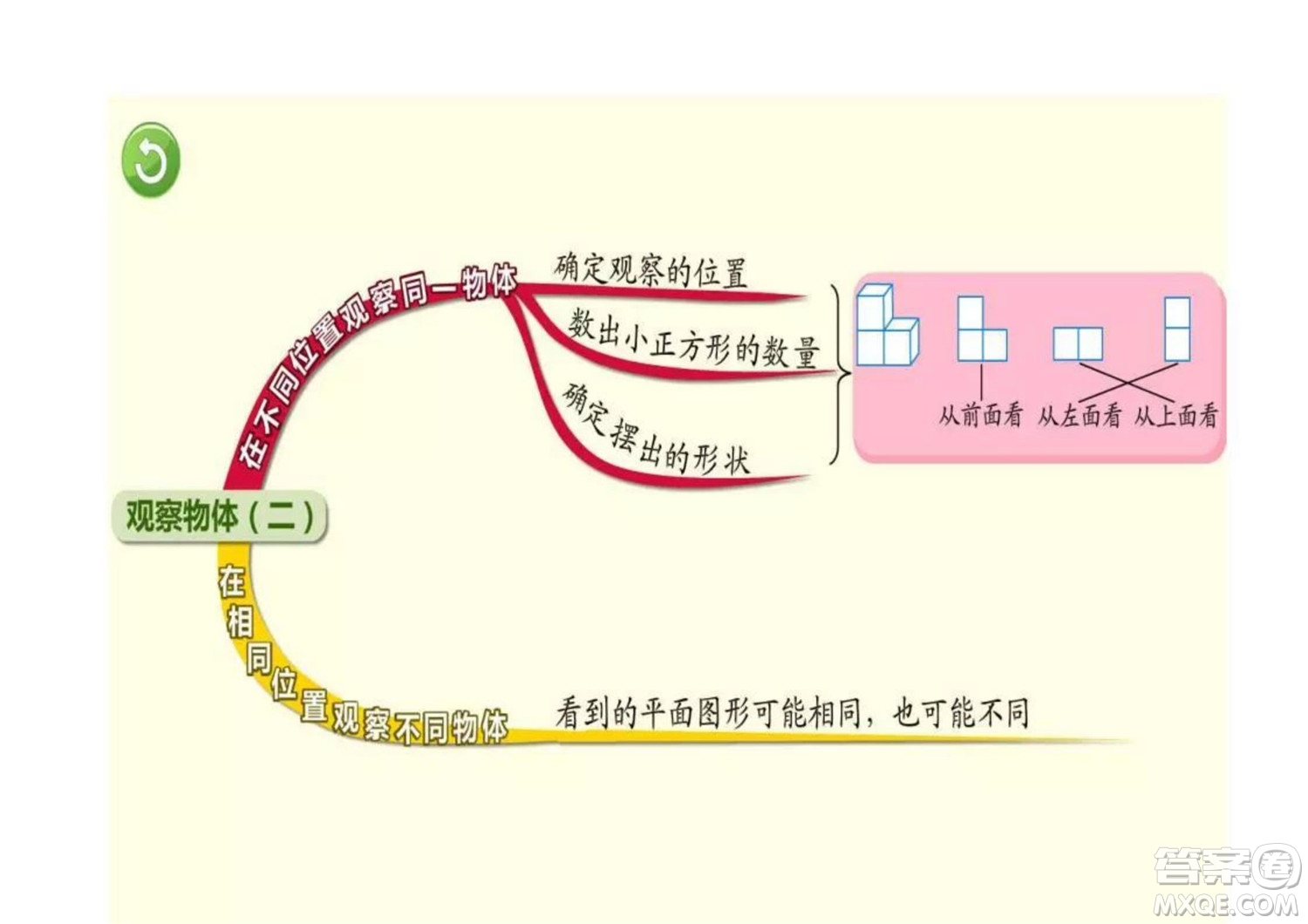 2022四年級(jí)下冊數(shù)學(xué)人教版思維導(dǎo)圖