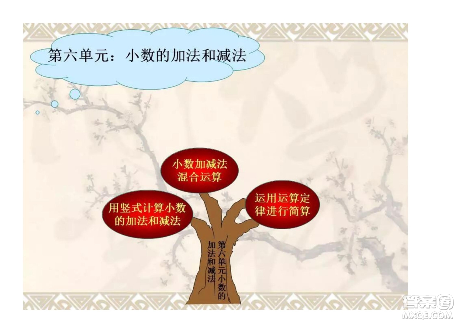 2022四年級(jí)下冊數(shù)學(xué)人教版思維導(dǎo)圖