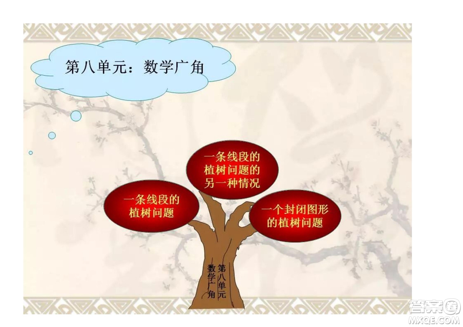2022四年級(jí)下冊數(shù)學(xué)人教版思維導(dǎo)圖