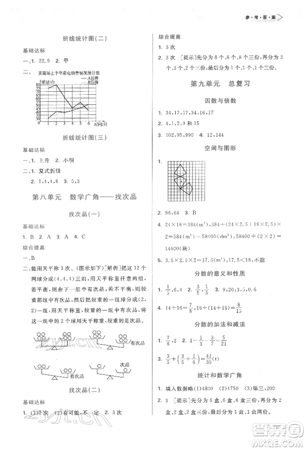 天津教育出版社2022學習質(zhì)量監(jiān)測五年級數(shù)學下冊人教版參考答案