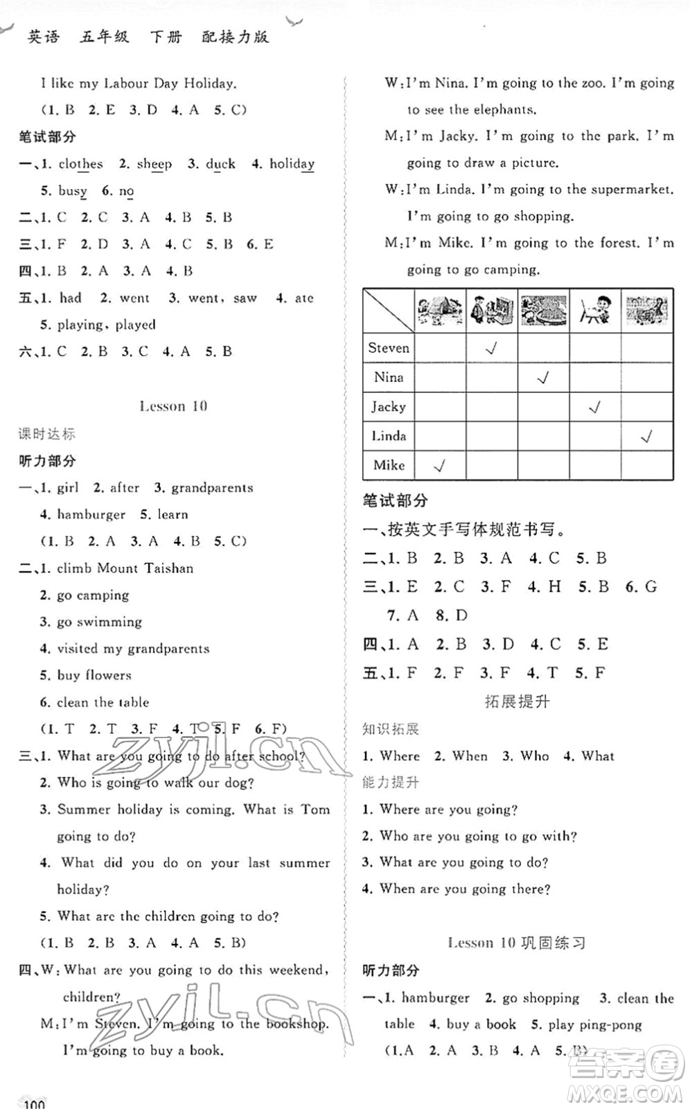 廣西教育出版社2022新課程學(xué)習(xí)與測評同步學(xué)習(xí)五年級英語下冊接力版答案