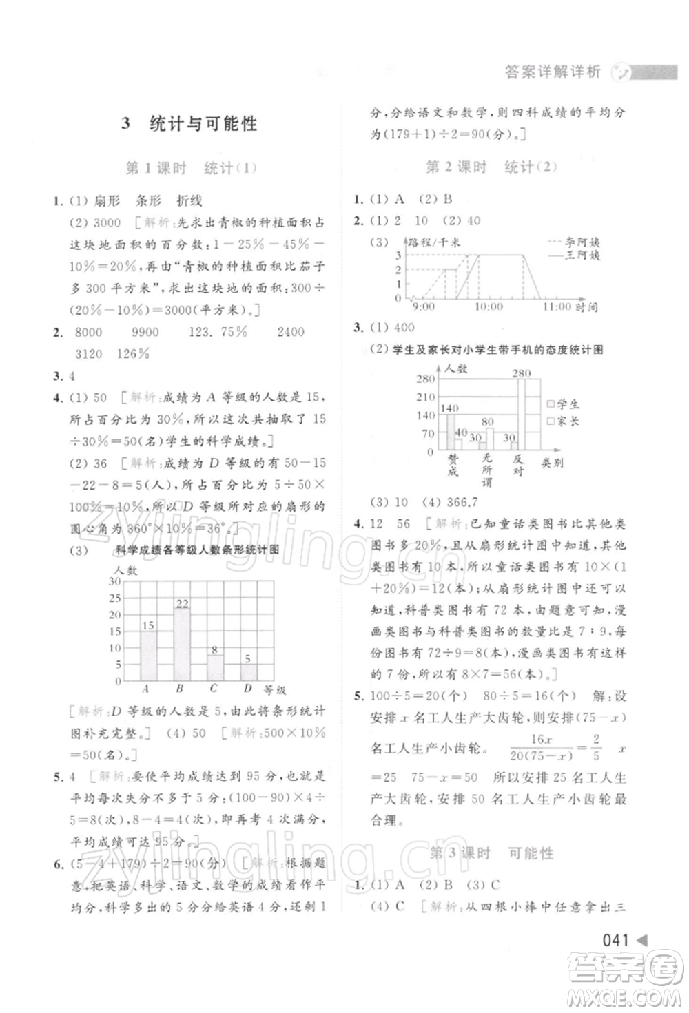 北京教育出版社2022亮點(diǎn)給力提優(yōu)班多維互動空間六年級數(shù)學(xué)下冊蘇教版參考答案