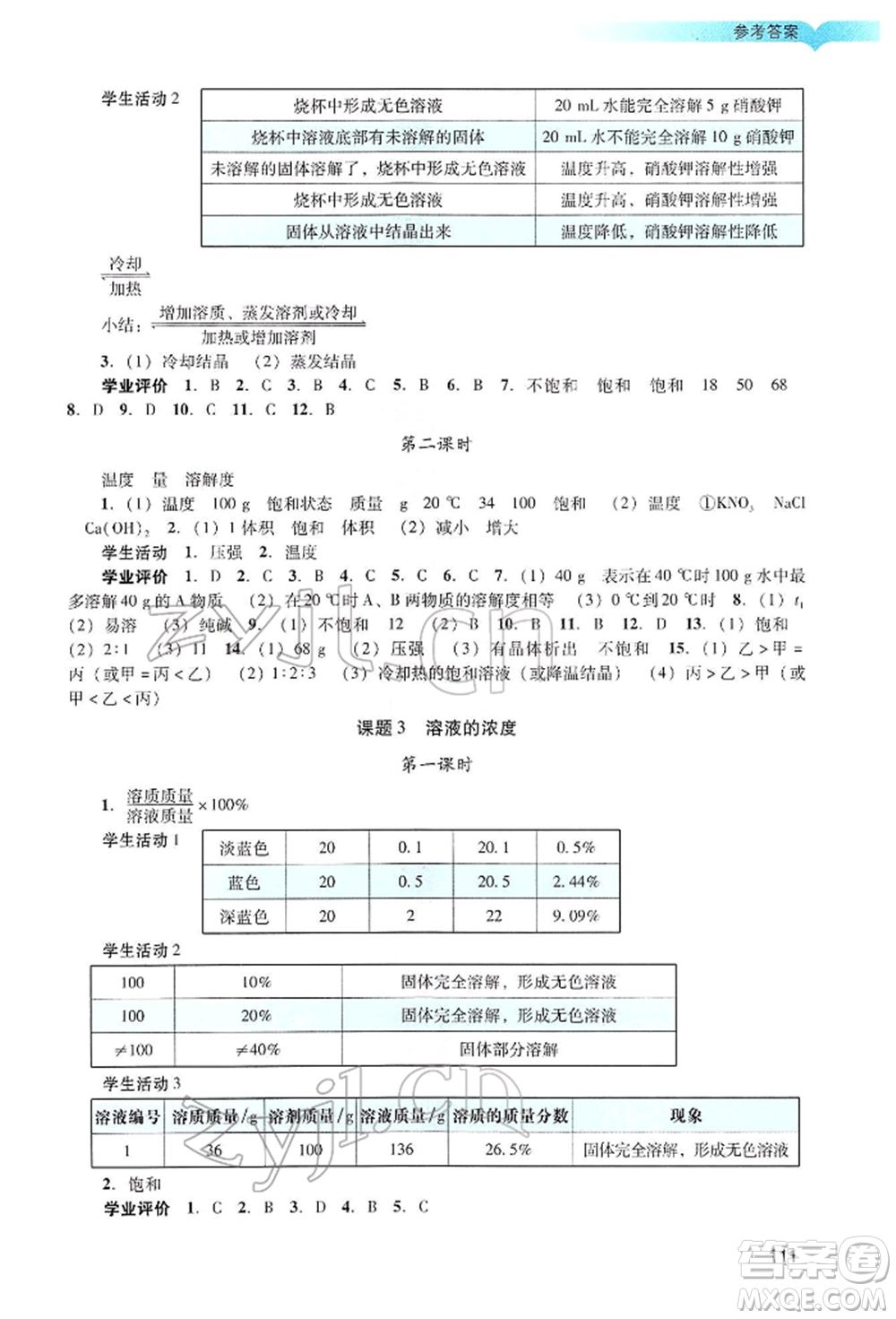 廣州出版社2022陽(yáng)光學(xué)業(yè)評(píng)價(jià)九年級(jí)化學(xué)下冊(cè)人教版參考答案