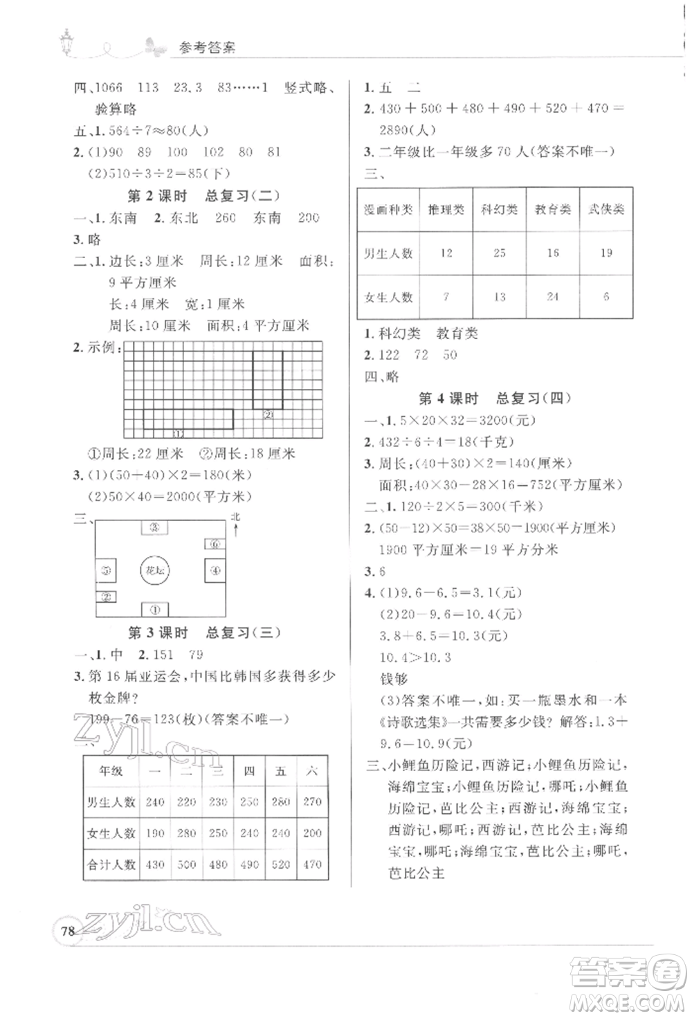 人民教育出版社2022小學(xué)同步測控優(yōu)化設(shè)計(jì)三年級數(shù)學(xué)下冊人教版福建專版參考答案