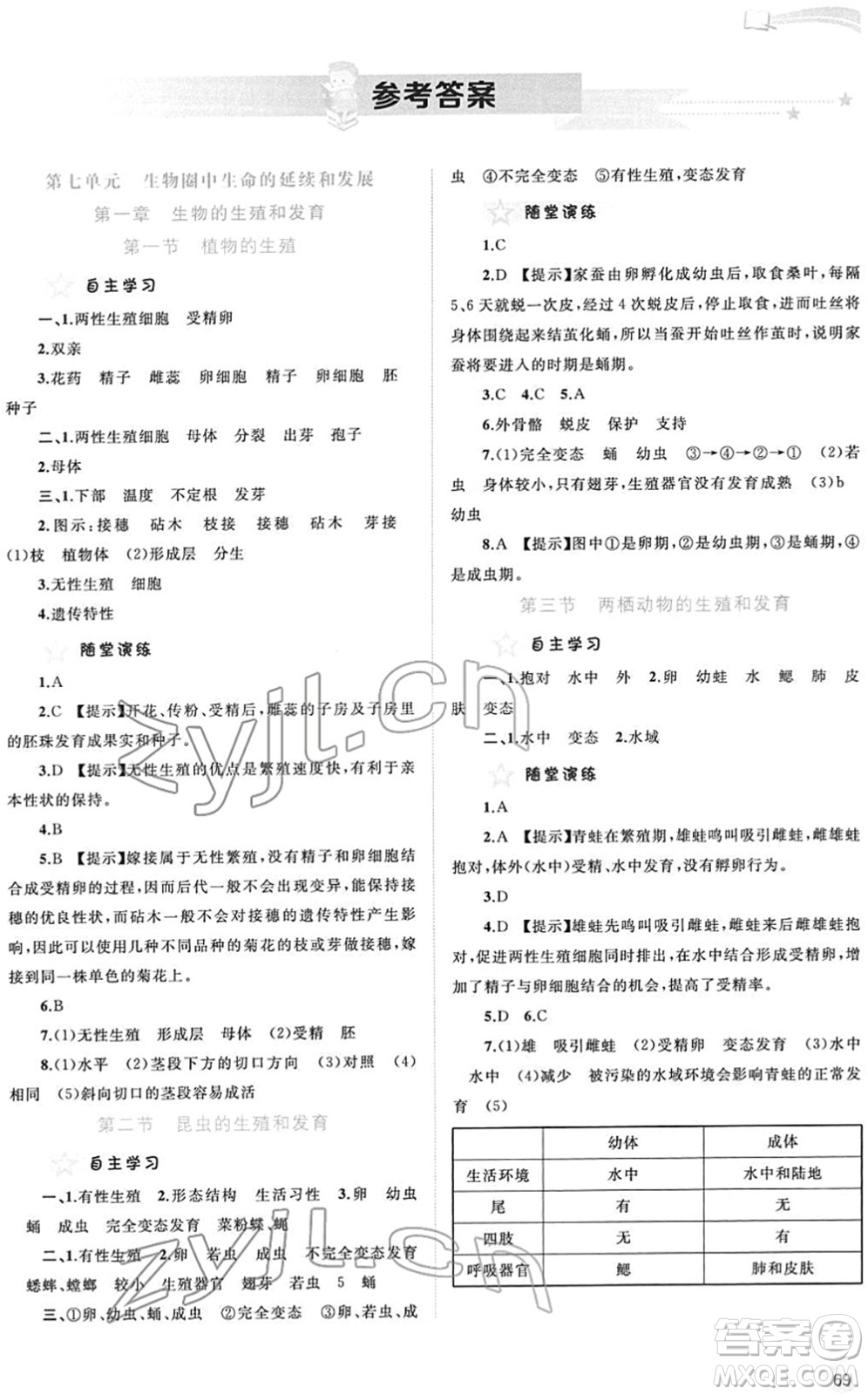 廣西教育出版社2022新課程學(xué)習(xí)與測評同步學(xué)習(xí)八年級生物下冊人教版答案