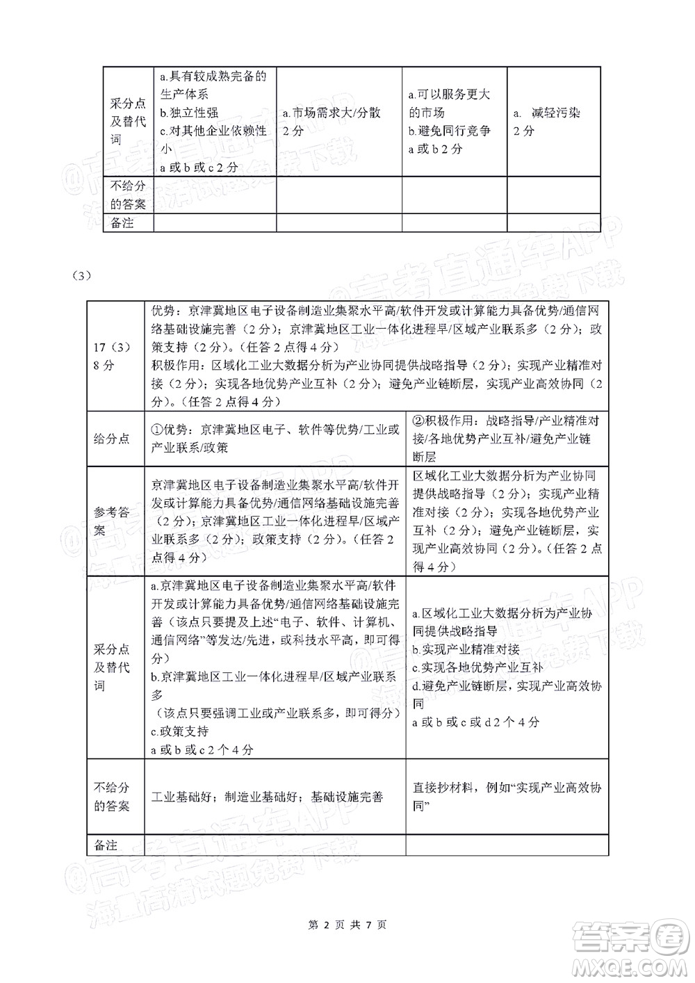 2022年汕頭市普通高考第一次模擬考試試題地理答案